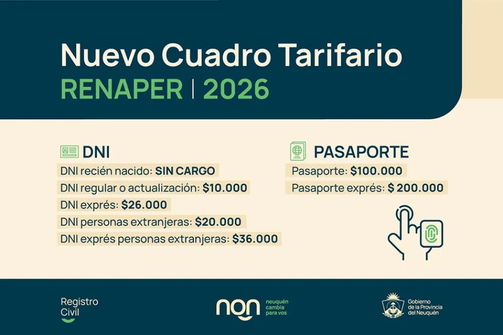 renaper2026